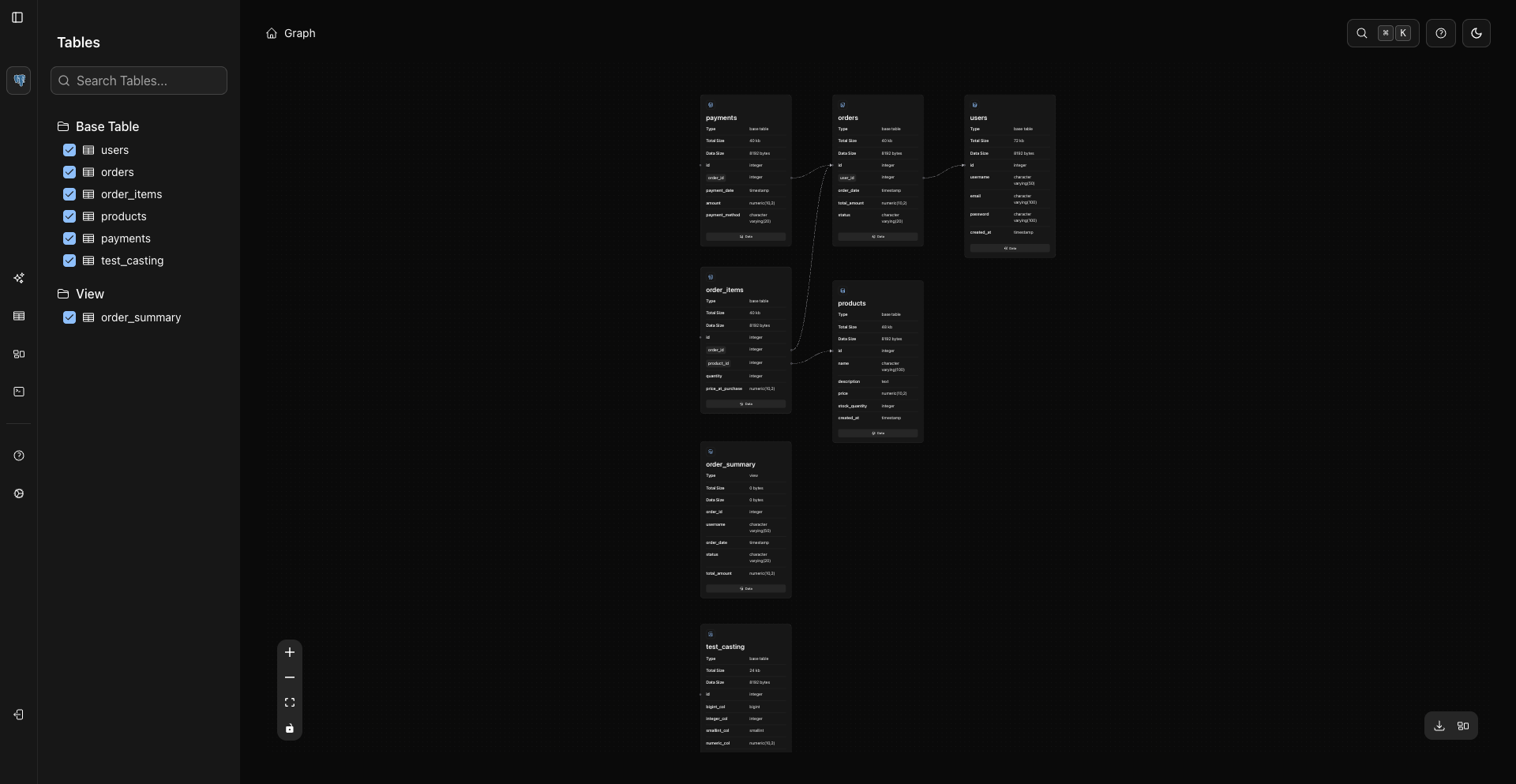Graph View - Schema Topology