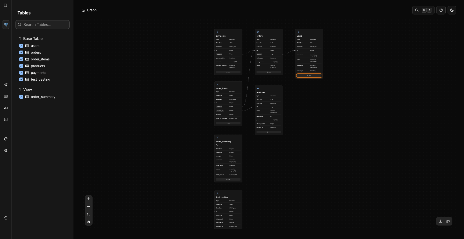 Graph Node Data Button