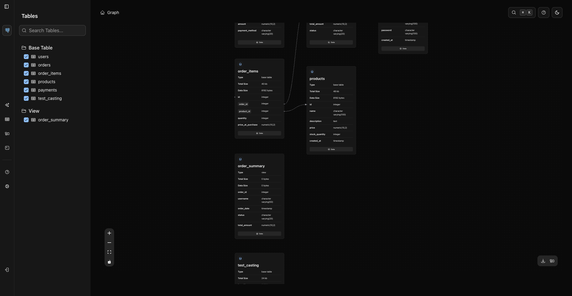 Graph Zoomed In View