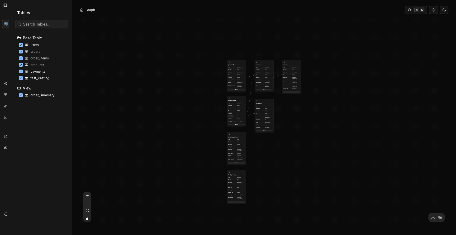 Graph Zoomed Out View