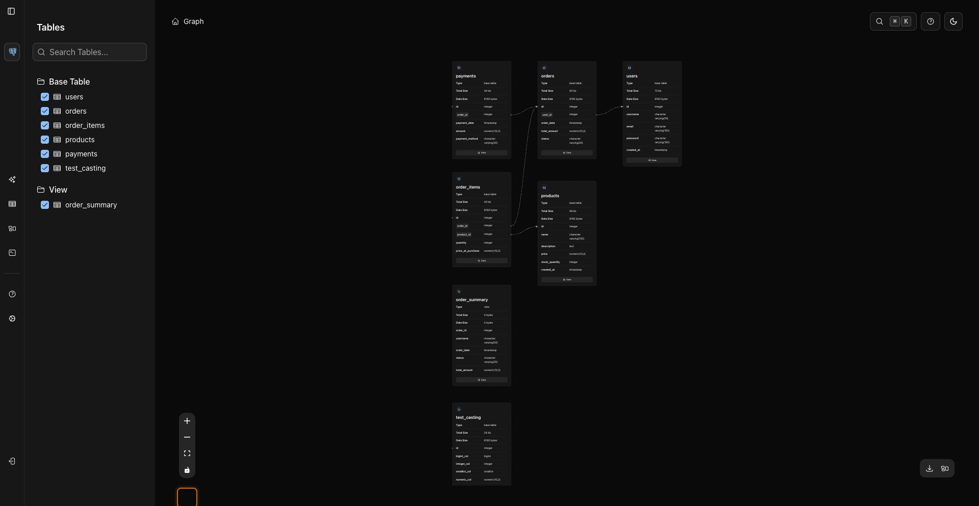 Graph Fit View Control